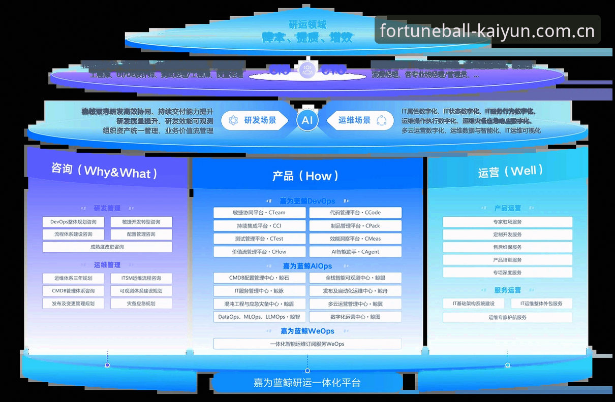 KAIYUN体育博彩app的5大核心优势：2024年线上买球平台趋势分析